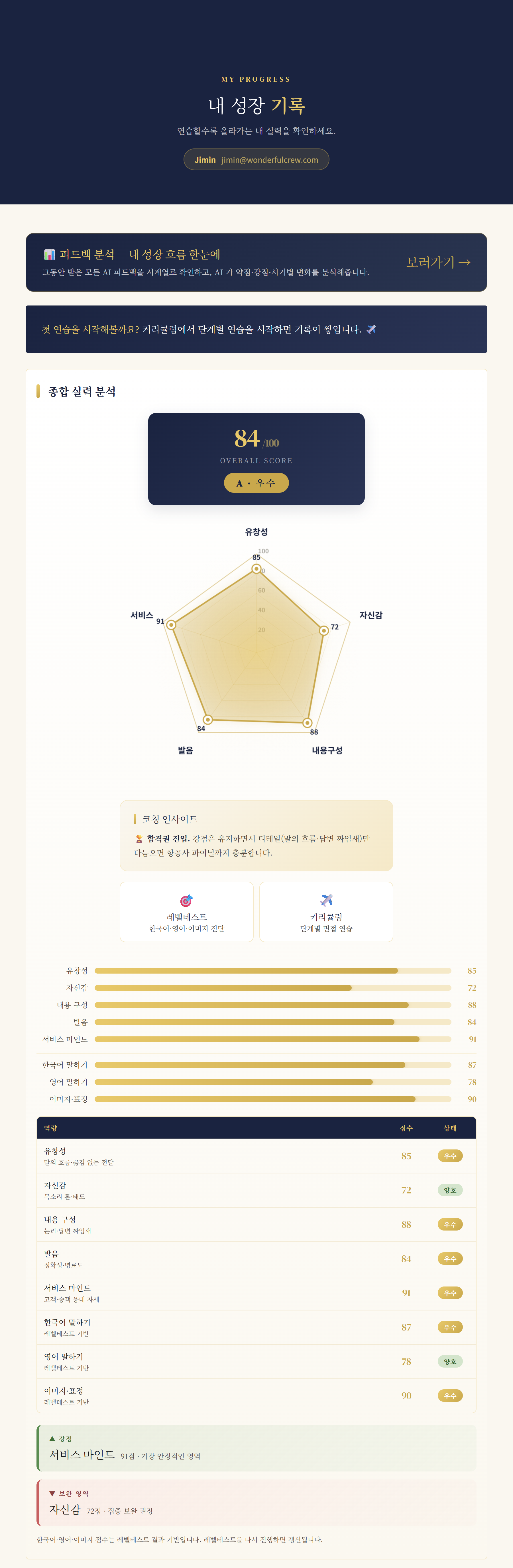 내 성장 기록 - 종합 실력 레이더 분석·항목별 점수·강점/보완 리포트